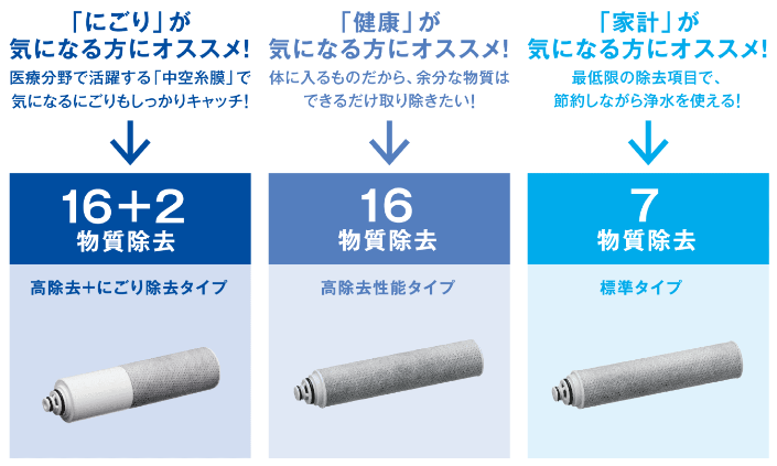 浄水器付き水栓で毎日キレイな水が飲めます！